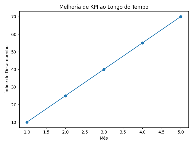 Comparação de ROI entre SEO e SEM