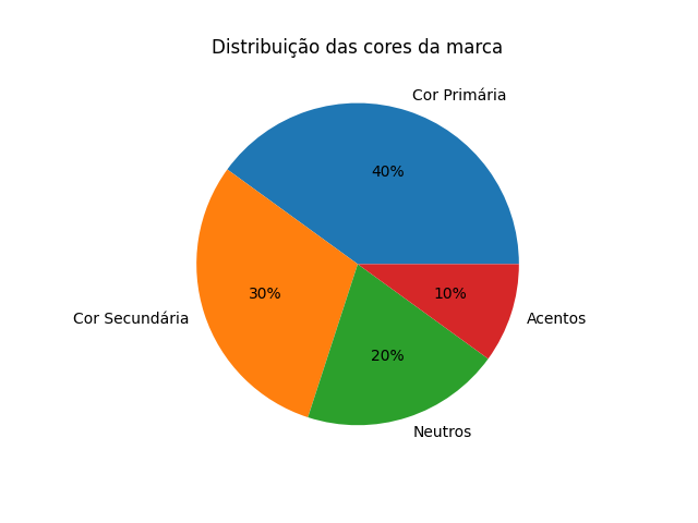 Branding e identidade visual