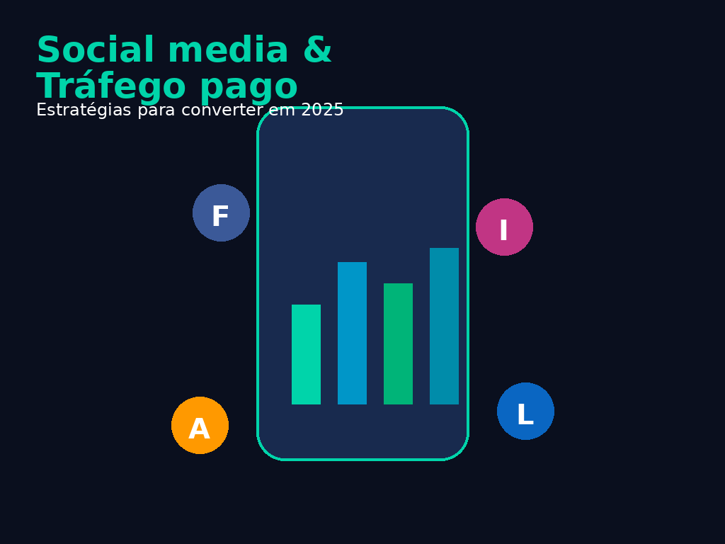 Social media e tráfego pago