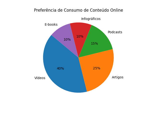 Preferências de consumo e experiências imersivas